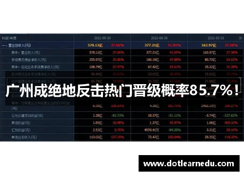 广州成绝地反击热门晋级概率85.7%！